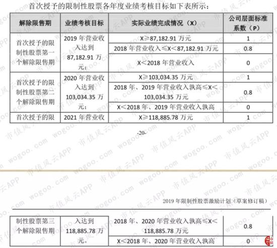A股公司退市近一年后，三盛教育又收罚单！