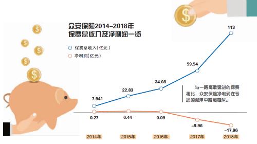 众安在线完成发行合共2.15亿股新H股