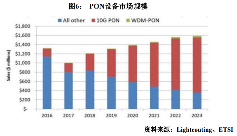中际旭创：高端光模块产品持续上量
