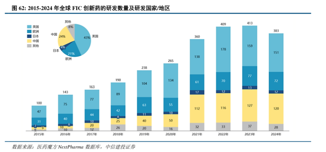中信建投：美股代币化大爆发，券商IT改造需求有望加速释放