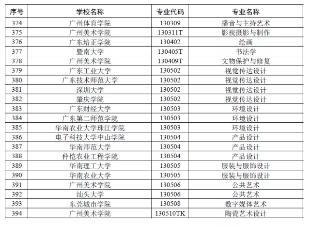 国内多所高校公布学生会组织机构改革相关进程