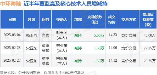 中环海陆：预计触发转股价格向下修正条件