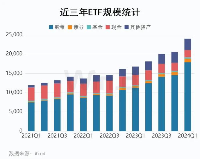 百亿级ETF达83只创新高 年内ETF规模增长近6000亿元