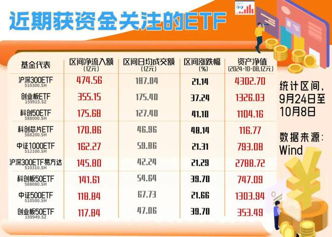 公募加码布局ETF联接基金，年内申报超130只创新高