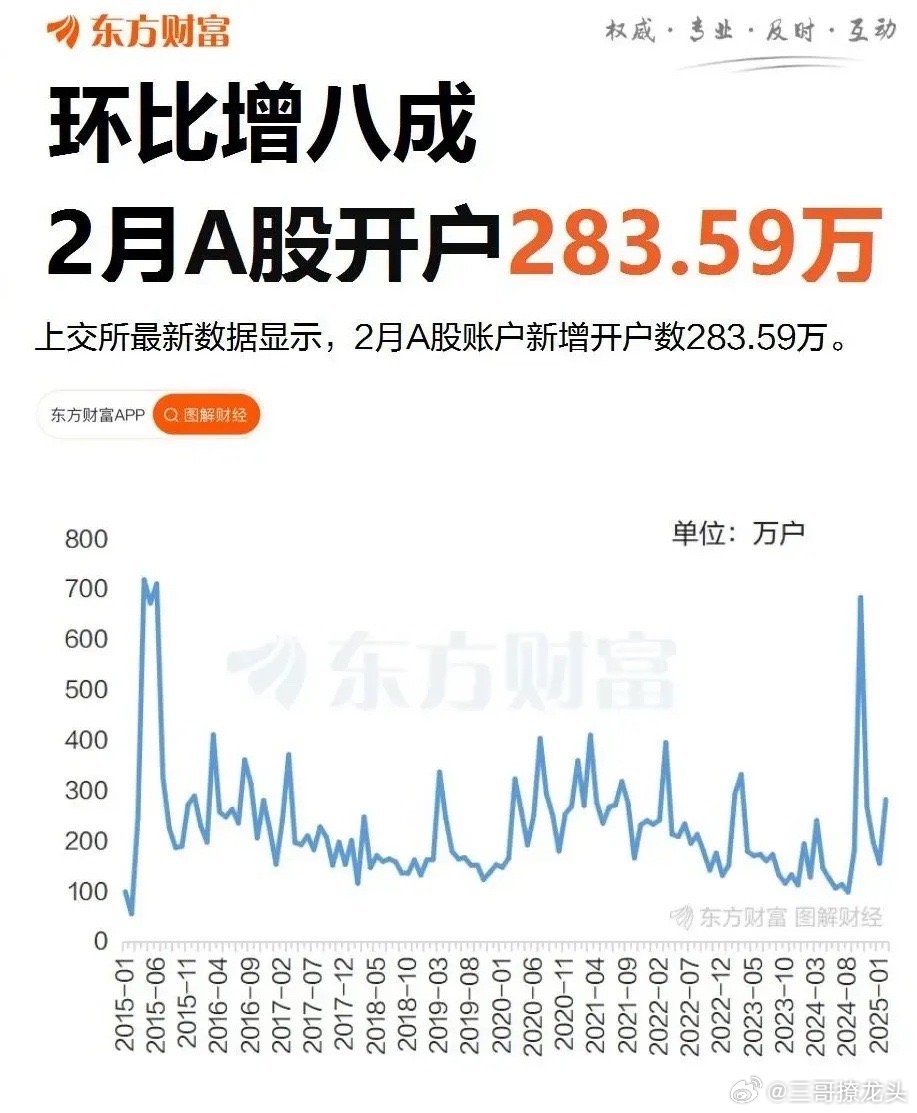利好来了！暴增104%！
