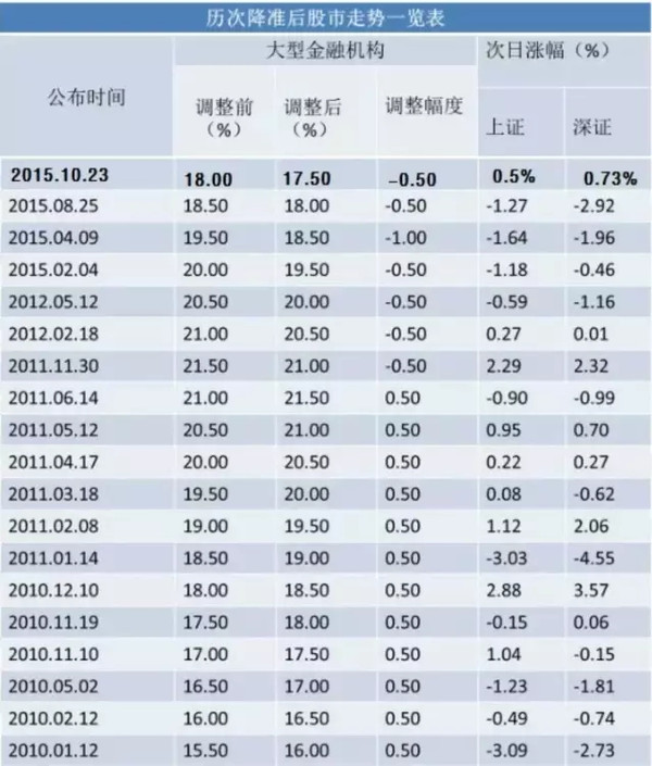 牛市早报｜A股程序化交易新规今起实施，央行拟修订人民币跨境支付系统业务规则