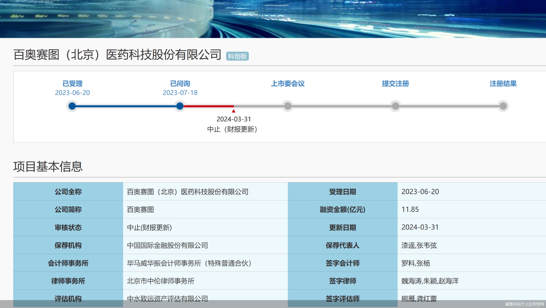 百奥赛图获LAKE BLEU CAPITAL (Hong Kong) LIMITED增持8.15万股