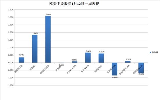 日本30年期国债收益率上涨至2.92%
