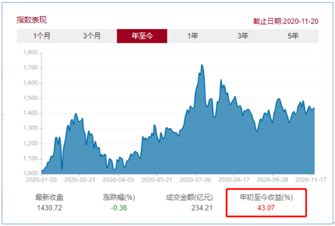 一日售罄！多只科创债ETF发行火爆