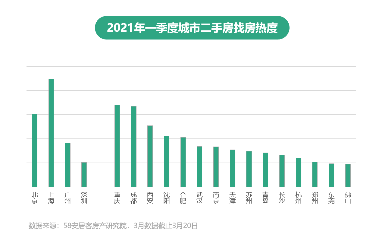 今年1-5月上海软信业营收总规模超6900亿元，同比增20%